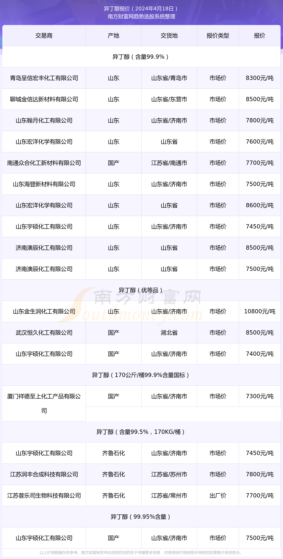 2025澳彩开奖记录查询表,探索澳彩开奖记录查询表，2025年的数据与洞察