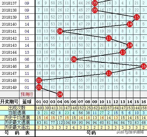 白小姐一肖一码100准261期,白小姐一肖一码，揭秘彩票预测背后的故事——第261期深度解析