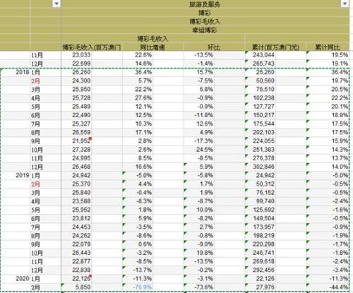 2025澳门天天开好彩大全蛊,澳门天天开好彩大全解析与预测（2025版）