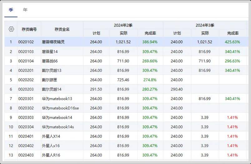 2025新奥门管家婆资料查询,探索未来，2025新澳门管家婆资料查询系统深度解析