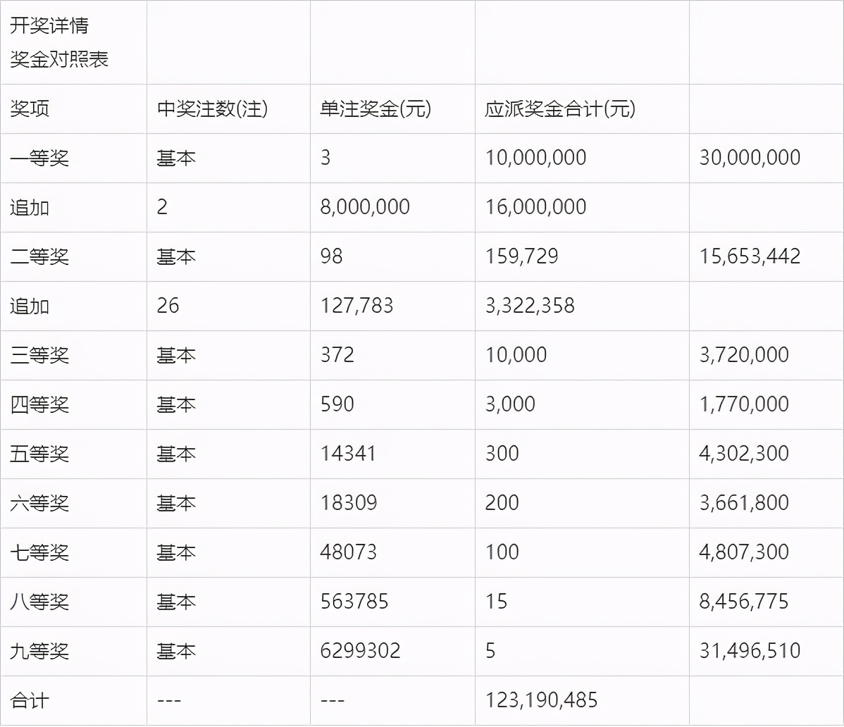 澳门今晚开奖结果 开奖记录,澳门今晚开奖结果及开奖记录分析