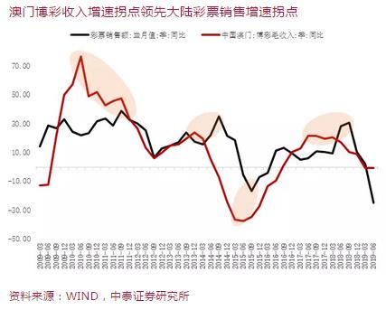 澳门天天六开彩正版澳门挂牌,澳门天天六开彩正版澳门挂牌，探索彩票的魅力与责任