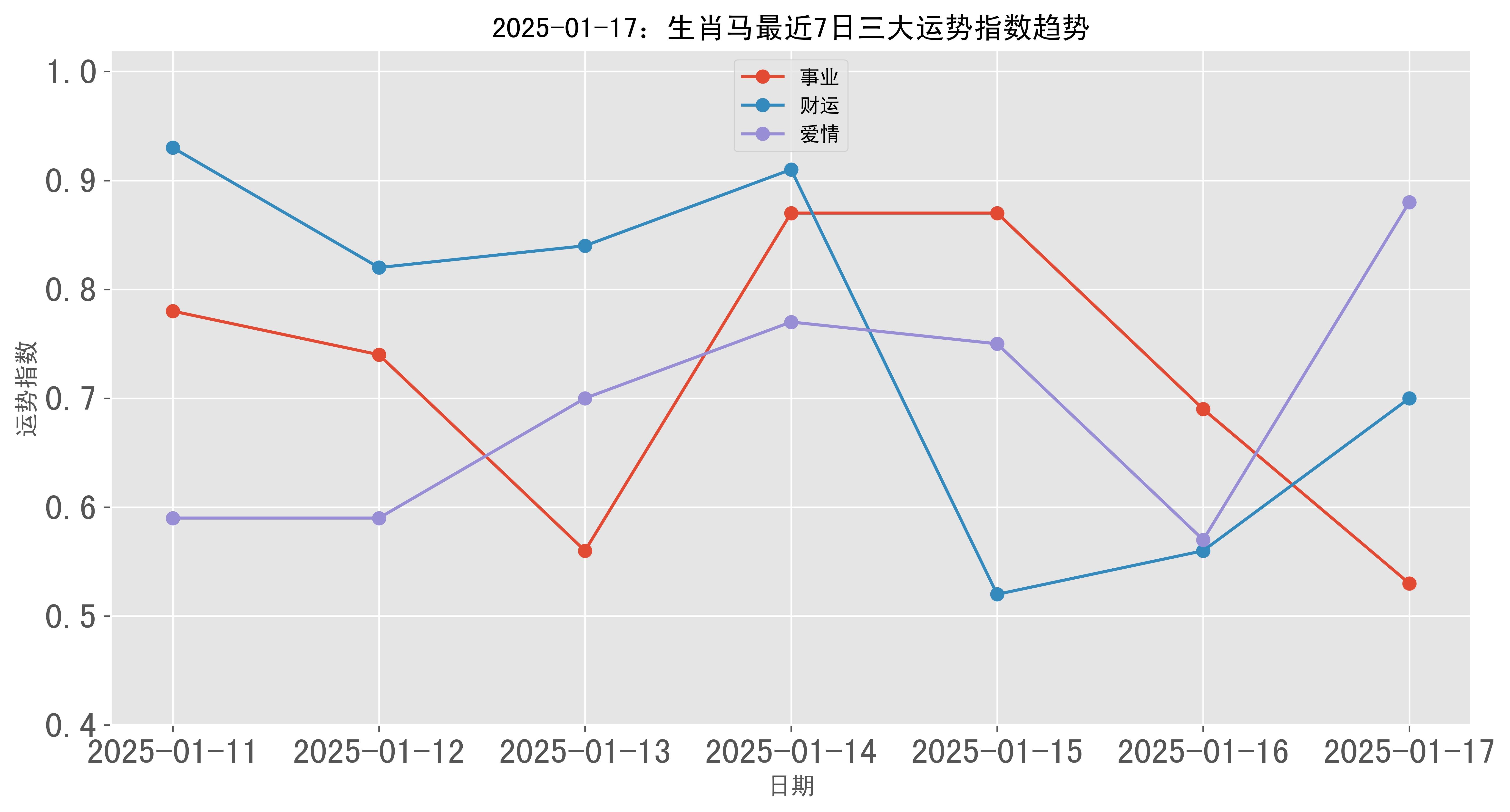 2025澳门彩生肖走势图,澳门彩生肖走势图，探索未来的预测与策略（至2025年）