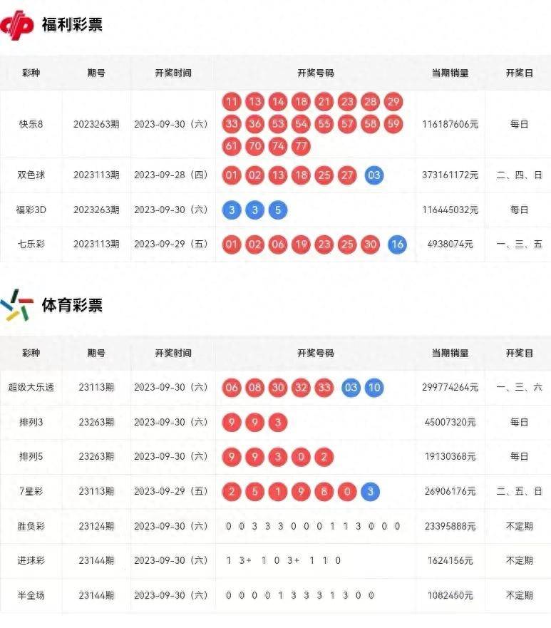 澳门六开彩开奖结果走势图表,澳门六开彩开奖结果走势图表深度解析