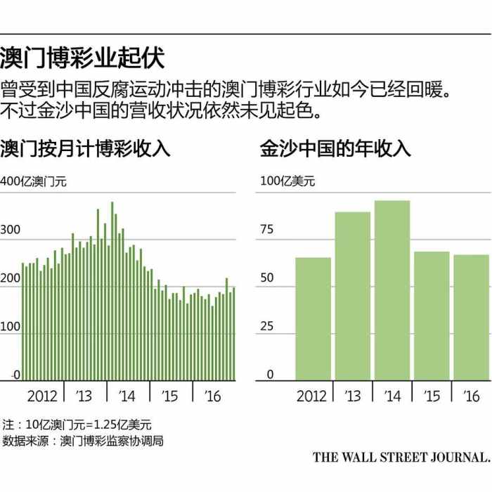 奥门天天开奖码结果2025澳门开奖记录11月28日,澳门彩票开奖记录与奥门天天开奖码结果——探索彩票背后的故事