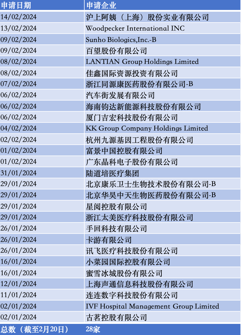 2025年香港资料免费大全,2025年香港资料免费大全概览