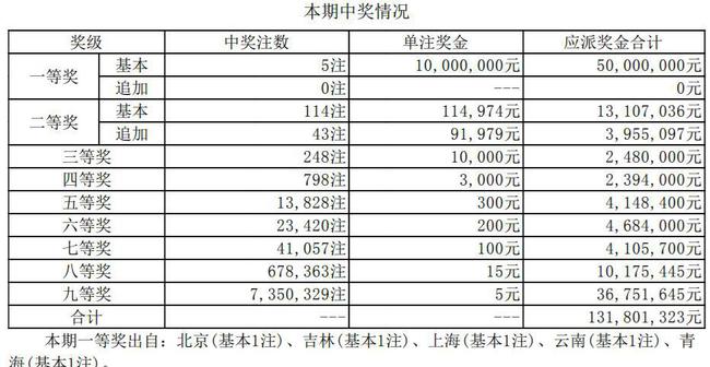 新澳门开彩开奖结果历史数据表,新澳门开彩开奖结果历史数据表及其影响