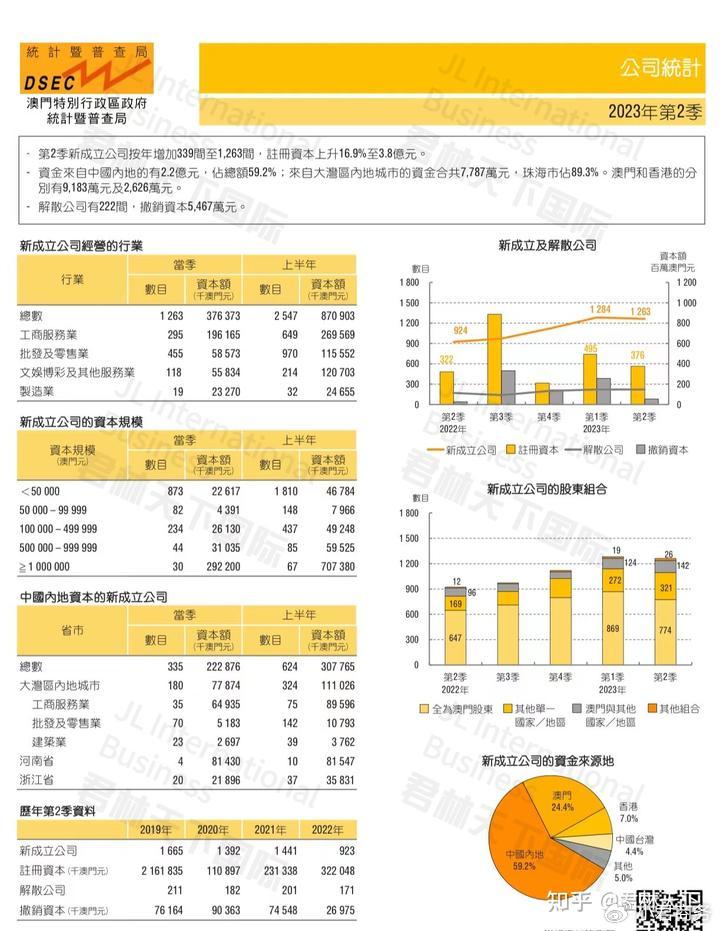 澳门2023历史开奖记录大全,澳门2023历史开奖记录大全——回顾与探索