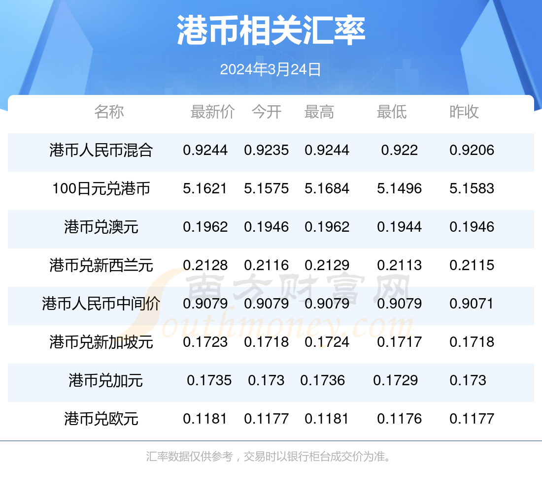 香港资料大全正版资料2025年免费,香港资料大全正版资料2025年免费，全面深入了解香港的权威指南