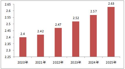 2025最新奥马资料,探索未来，2025最新奥马资料概览