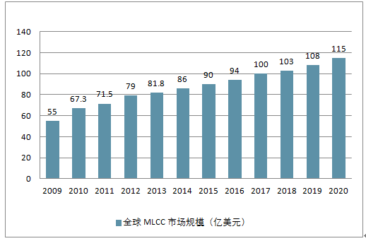 2025澳门彩生肖走势,澳门彩生肖走势分析（XXXX年展望）