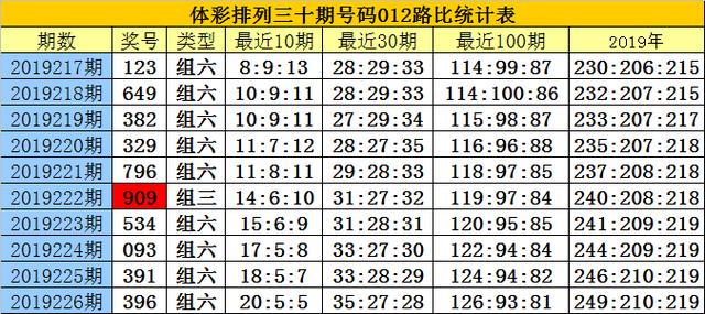 白小姐六肖一码100正确,白小姐六肖一码，揭秘彩票背后的秘密与正确预测之道