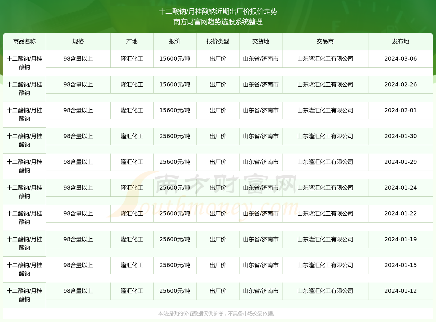 2025年新澳开奖结果记录查询表,关于新澳开奖结果记录查询表的研究与探讨